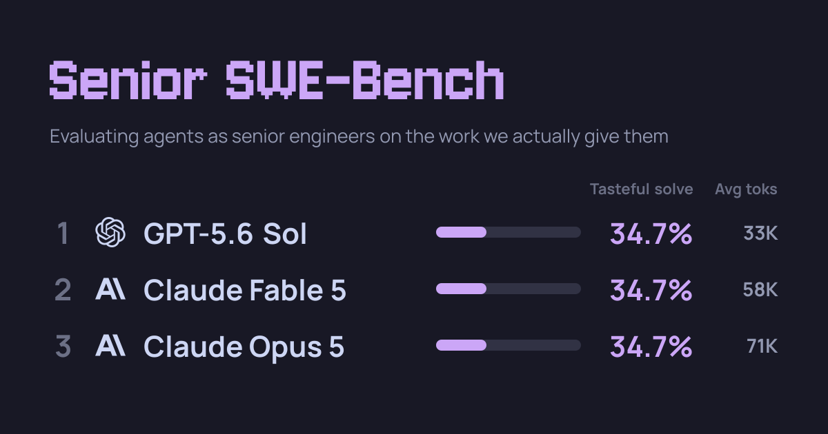 Senior SWE-Bench leaderboard